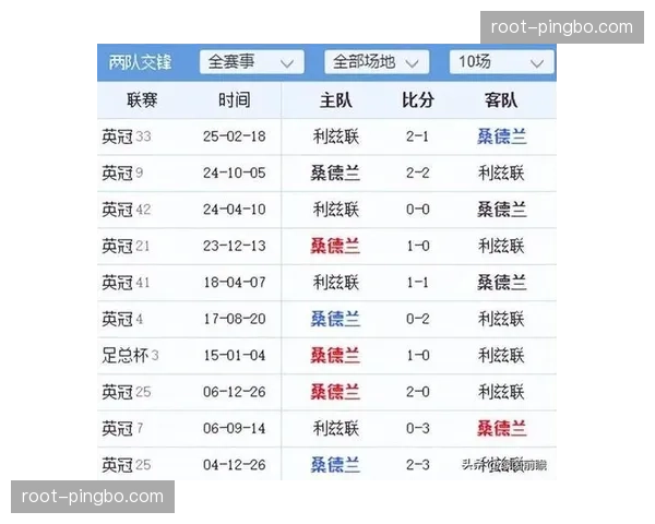 水晶宫零封利兹联获关键胜利 积分榜中游竞争格局持续胶着 水晶宫零封利兹联获关键胜利 积分榜中游竞争格局持续胶着